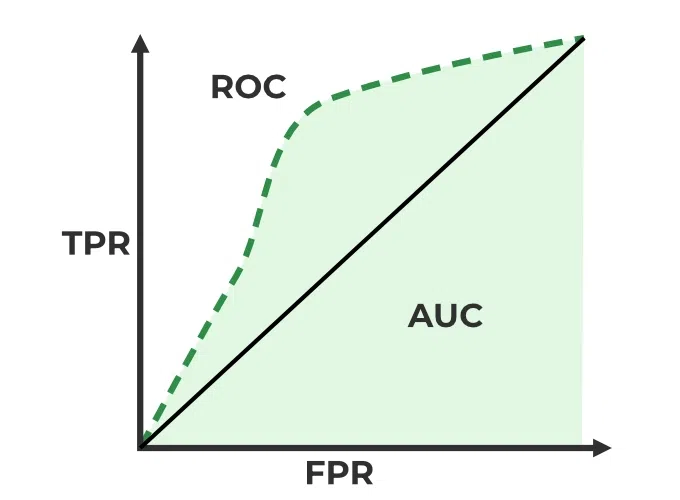 ROC Curve